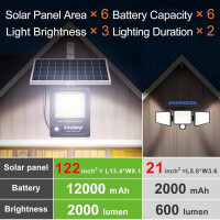 INTELAMP Solarlampen für außen mit...