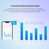 SONOFF Stromzähler, DIN Rail WiFi 1 Phase, Smart Energiezähler mit Stromverbrauchsmessung und Überlastschutzfunktion, DIN Rails WiFi Energiemonitor 16A/4000W, POWR316