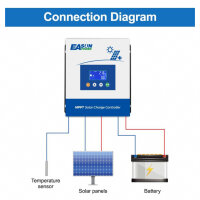 POWLAND Mppt solar charge controller 60A, charge controller solar 12V/24V/36V/48V Auto, Max. PV input 150V, LCD display, 60amp mppt for Sealed Gel AGM Flooded LiFePO4 battery