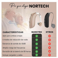 Nortech Innovation Auditory Amplifier, wireless, environmentally adaptable modes, long battery life, individually adjustable.