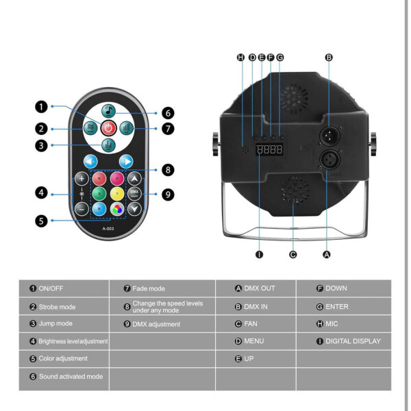 Delivagang 8pcs Par LED, 36 RGB LEDs, scene light, sound activation, remote control, ideal for disco, DJ, party, wedding, concert, club, bars