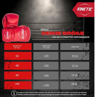 Kinetic Boxhandschuhe 10oz für Männer und Frauen, ideal für Training, Boxen, Kickboxen, Muay Thai, Sparring, Klettverschluss, für Anfänger & Profis