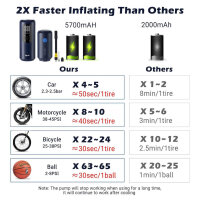 Lerway Tragbarer Luftkompressor 150pSL, Mini-Pumpe für Elektrofahrrad, 5700mAh, Digital LCD Screen, wiederaufladbar