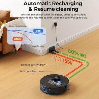 BPMIO Roboter 5000 Staubsauger 3 in 1 mit 360° Laser, für Böden und Tierhaare, inkl. Kratzer, effektives Mapping.