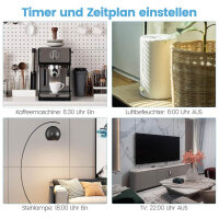 EIGHTREE ET20 Smart WLAN Steckdose, 4er Pack, mit Strommessung, Sprachsteuerung & Timer, kompatibel mit Alexa & Google Home.