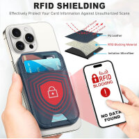 Tucch Cardos, iPhone 16/15/14/13/12, RFID Wallet, 5 Card Slots, ID Format, Landscape Format, Blue