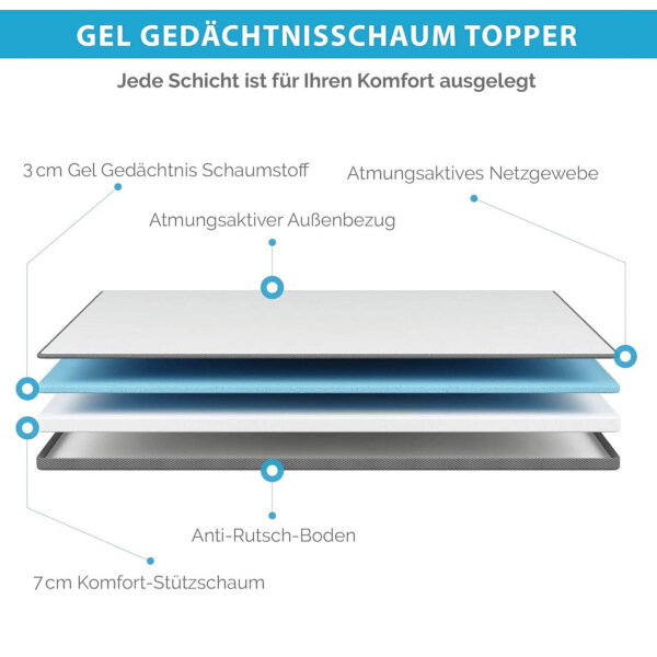 Degrees of Comfort Topper 140x190cm, 10cm Höhe, Gel Memory Foam, atmungsaktiver Bezug, H3&H4, rutschfeste Unterseite.