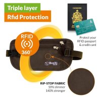 Boxiki Travel Money Belt, RFID Blocking for Men and Women, Secure Wallet for Passport, Money and Phone.