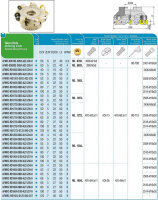 AKKO Messerkopf, ø 63 mm, ISO RD 1204, Typ A, Schaft 22 mm, Innenkühlung, Z=6, für Rundplatten.