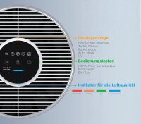 HANSEATIC KJ250, Luftreiniger, 22W, effektives Filtersystem für Allergiker, Ionentechnologie für saubere Luft.