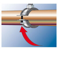 Fischer pipe clamp FRS, 3" M8/M10 A4, pipe clamp, stainless steel, 25 pieces, for secure pipe fastening.