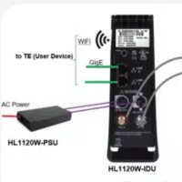 Hughes HL1120W, HL1120W-IDU, HL1120W-PSU, satellite...