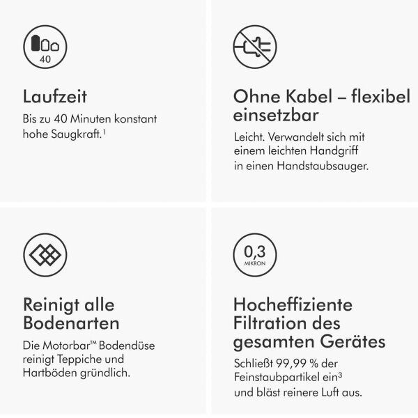Dyson V8 Absolute, kabelloser Staubsauger, leistungsstark, vielseitig, HEPA-Filter, bis zu 40 Min. Laufzeit, leicht und handlich.