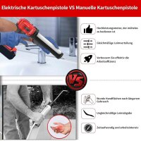 LAIWOO Cordless Cartridge Gun, 20V, Electric Cartridge Gun, LED, Ideal for Sealing and Filling (Battery not included)