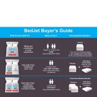 BedJet 3, Klimakomfort für Betten, Kühlventilator & Heizluft, Einzeltemperatur-Zone für jedes Bett oder Matratze.