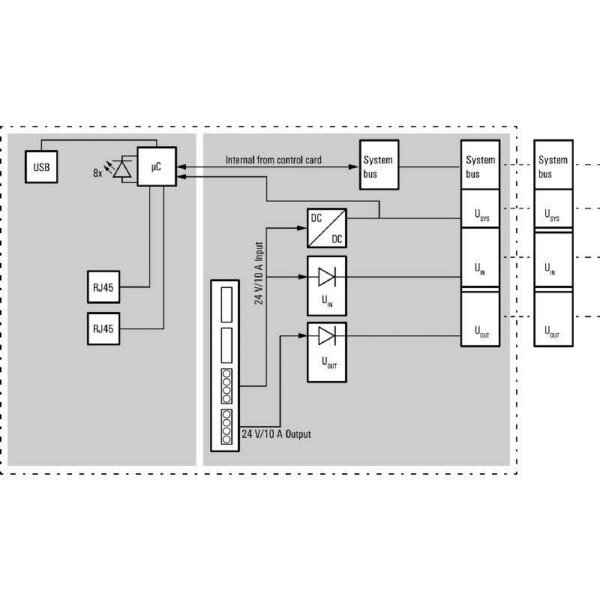 Weidmüller POWERLINK UR20-FBC-PL, Remote-IO-Feldbus-Koppler, IP20, unterstützt POWERLINK, kompakte Bauweise.