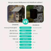 Wildlife camera, model number: not available, 4G LTE, night vision, motion detection, weatherproof, HD video, easy installation.