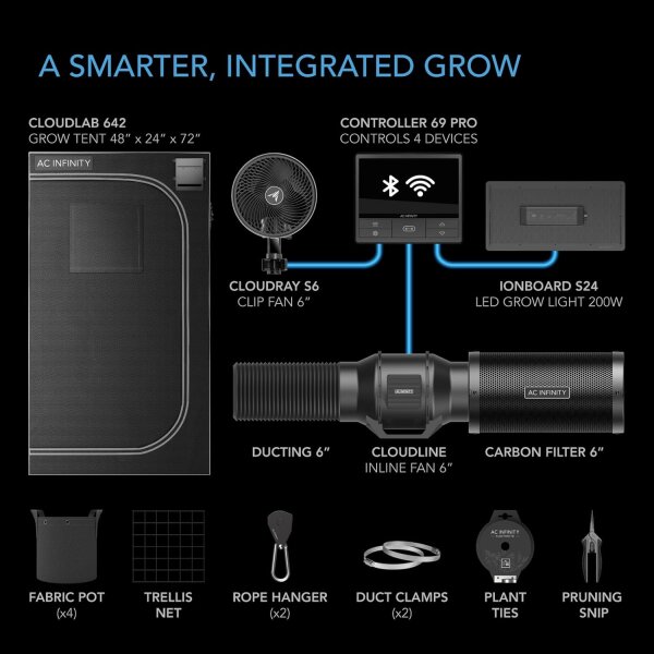 AC Infinity Advance Grow Tent System 60x120x180 cm, 2-plant set, WiFi control, automatic ventilation, Samsung LM301H LED, 2000D Mylar.