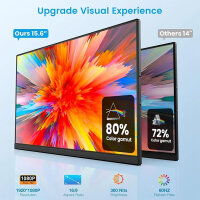 Kwumsy P5, 15,6" Dual Screen Monitor, tragbar, leicht, ideal für Laptops, HD-Display, Plug & Play.
