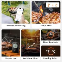 SONOFF BMT01 Digital Meat Thermometer, 2 Probes, Timer & Alarm, Smart LCD, Grill/Smoker/Oven/BBQ