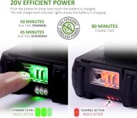 NETTA 4-in-1 Akku-Gartenset, Stangensäge & Heckenschere, 20V, Teleskop 2,5m, Akku/Ladegerät, UK-Kabel, kleine Macke