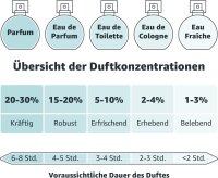 Ariana Grande ARGLR15134, Damen Eau de Parfum 100ml, blumig-fruchtiger Gourmand-Duft, elegantes Parfum für Sie