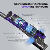 Redkey X18 Cordless Vacuum Cleaner 8-in-1, 60KPa, 650W, 80 Min, Anti-Tangle, LED Display, Automatic, for Pet Hair, Carpet, Car, Purple