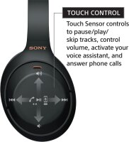 Sony WH-1000XM4 Over-Ear Bluetooth-Kopfhörer – Noise Cancelling, Mikrofon, Telefon- & Alexa-Steuerung, Schwarz