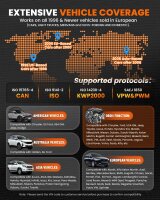 ANCEL AD310 OBD2 Diagnosegerät, KFZ Motor Fehlerausleser, universell für Fahrzeuge ab 2000, OBDII/EOBD Protokollfunktionen