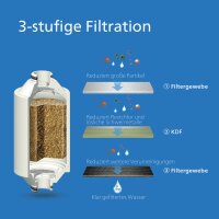 Philips Water AWP1775CH Inline-Duschfilter mit Kartusche, ca. 50.000 L, bis 99% Chlorreduktion, für Standardschläuche, Chrom