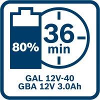 Bosch Professional GBA 12V 3.0Ah Akku, 12V System, Lithium-Ionen, kompakt, ohne Originalverpackung