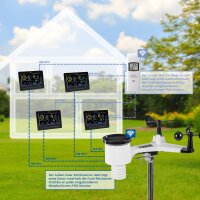dnt WeatherScreen PRO DNT000008, WLAN-Wetterstation mit Datenlogger, App-Steuerung, Raumklima-Überwachung, Schwarz/Weiß