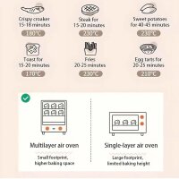 Silver Crest Mini Oven 15L, 750W, 60 Min Timer, 230V, Compact Appliance for Baking & Grilling