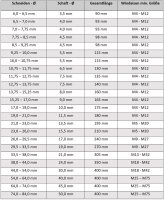 AM machining technology adjustable hand reamer 33.5-38mm, high-quality reamer, precisely adjustable for metalworking
