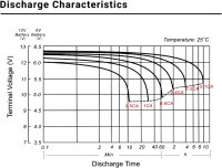 SUN Battery SB12-12LV0 12V 12Ah AGM lead-acid battery, VdS-certified, maintenance-free, rechargeable
