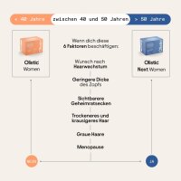 Olistic for WOMEN 19065433, 28 Vials, Hair Supplement, vegan, over 30 active ingredients including biotin, scientifically developed, manufactured in Europe