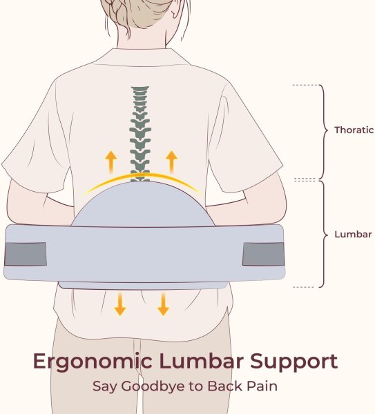 Momcozy CozyPro Stillkissen, ergonomisch, fester Memory-Schaum, breite Form, Rundum-Lenden- & Armstütze, sicher & stabil