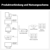 Fosi Audio ZD3 DAC Vorverstärker, vollsymmetrisch, ES9039Q2M, HDMI ARC/Bluetooth/USB/Optisch/Koax, XLR/RCA, Fernbedienung