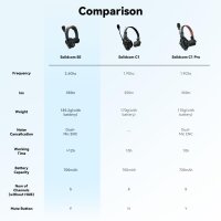 Hollyland Solidcom SE Intercom Headset, 2.4G, 2 users, full duplex, ENC noise cancellation, 350m range, PTT mute, single ear, ideal for TV, film, drones, team communication