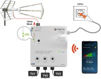 D Home 2435063 TV amplifier, internal, 3 outputs, 28 dB...