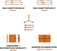 Evolution Power Tools Rage 5-S table saw, 1500W, Ø255mm, cuts steel, aluminum, wood with nails, height-adjustable saw blade, bevel function, stable base, versatile for precise cuts