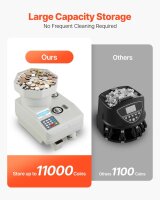 VEVOR Coin Counter 11000, Coin Sorter, LED Display, Automatic Money Counter, for International Coins & Tokens, Fast Coin Counting Machine, Large Capacity, Easy Operation