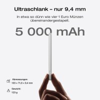 EcoFlow EF-MB-002 Magsafe Power Bank 5000mAh, 20W USB-C,...