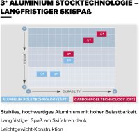 Atomic AMT Jr Skistöcke, Modellnr: AMT JR, Skistock für Kinder, robuster 3* Aluminium-Schaft, ergonomischer Junior-Griff, flexible Kids-Handschlaufe, 50mm Pistenteller, leicht & stabil für junge Skifahrer