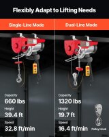 VEVOR Electric Hoist 598.7 kg, Model with Remote Control, 110V, 4.3 m Cable, Lifting Device for Workshop, Warehouse, Construction Site, Attic