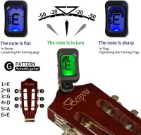 Akustische Reisegitarre Starter-Set mit Stimmgerät, Kapodaster, Saiten, Gurt, Plektren, Schlagbrett und Gigbag für Anfänger, Kinder, Teenager, Studenten
