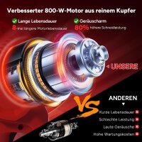 OUTIGO Akku Kettensäge 8 Zoll, 800W...