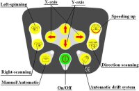 VEVOR Rotationslaser Grün 360° Linienlaser 500m Arbeitsbereich Höhenmesser 20h Laufzeit Fernbedienung Schutzbrillen IP-Schutz