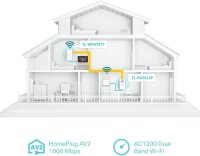 TP-LINK TL-WPA7617 Powerline Kit, AV1000, AC1200 WiFi, Gigabit LAN, integrated power outlet, app control