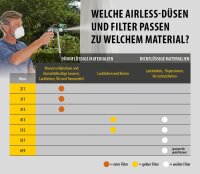 WAGNER Control Pro 350 M Airless Farbspritzgerät, HEA-Technologie, mobil, für Wand- und Deckenfarben